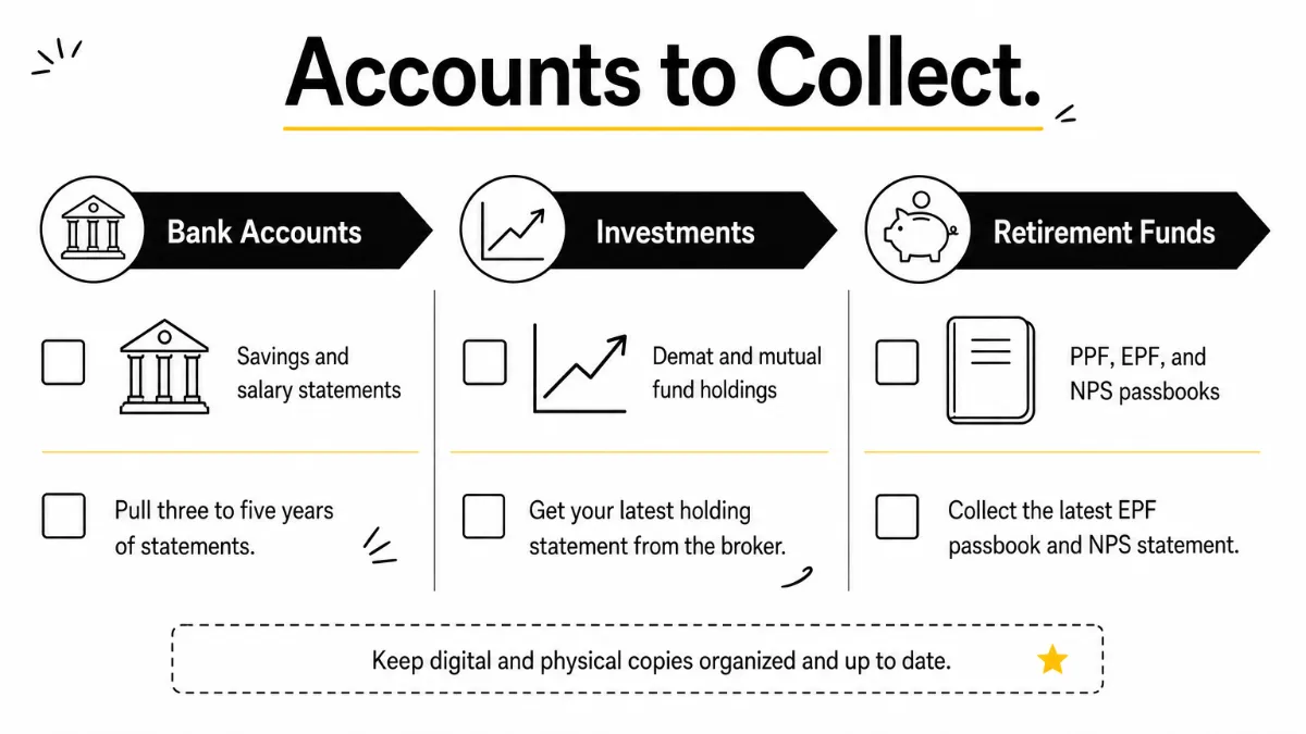 A three-column checklist listing bank statements, investment holdings, and retirement fund passbooks to collect.