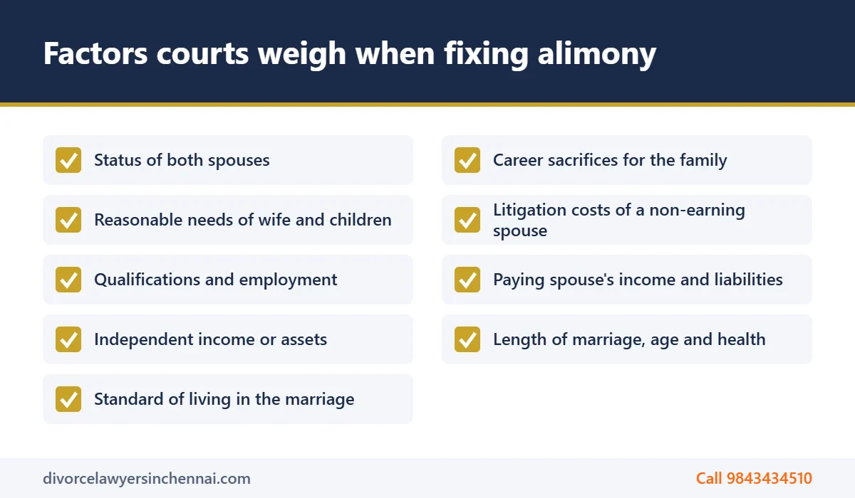 Checklist of factors used in alimony calculation in India by family courts