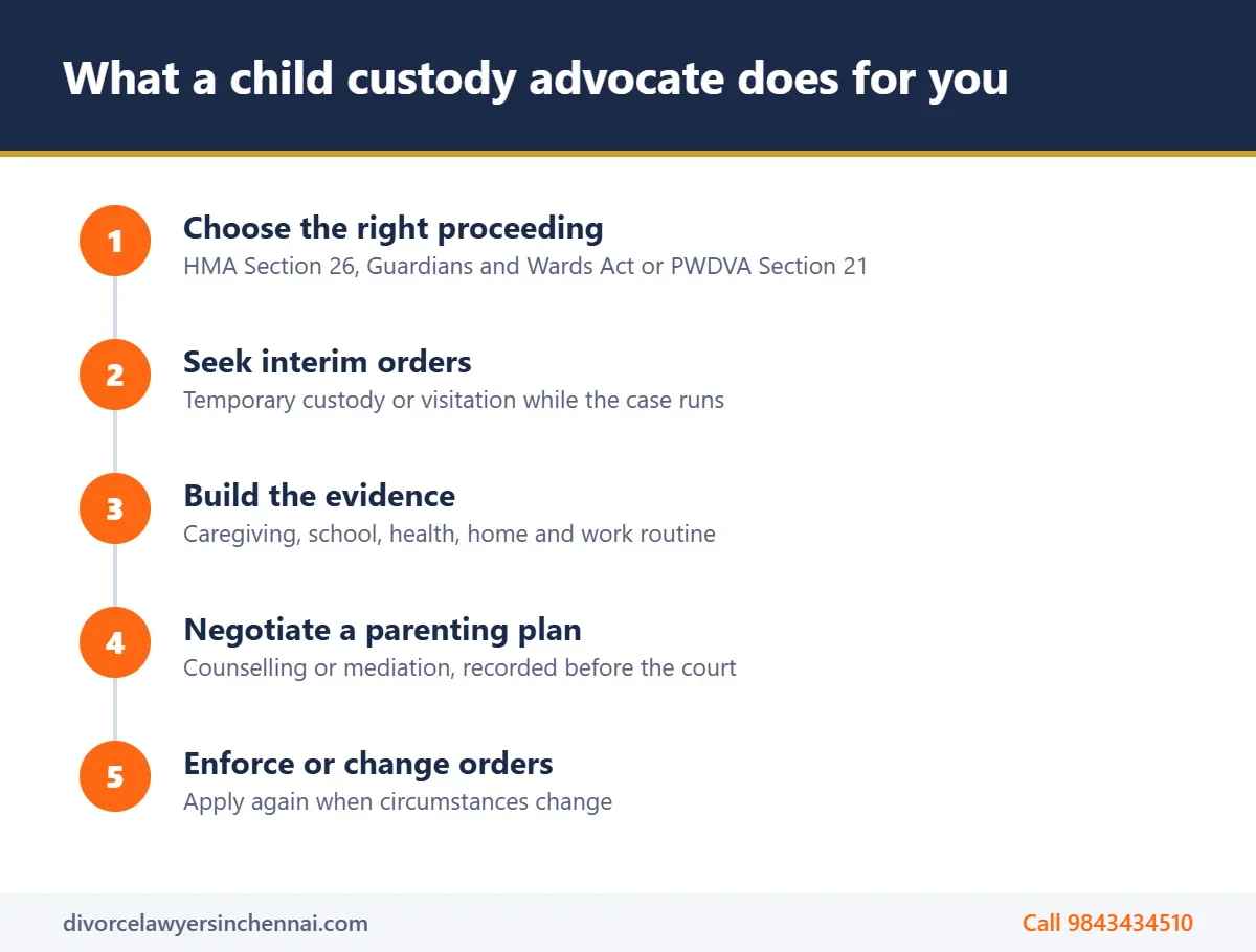 Steps a child custody lawyer in Chennai takes in a custody case Steps a child custody lawyer in Chennai takes in a custody case