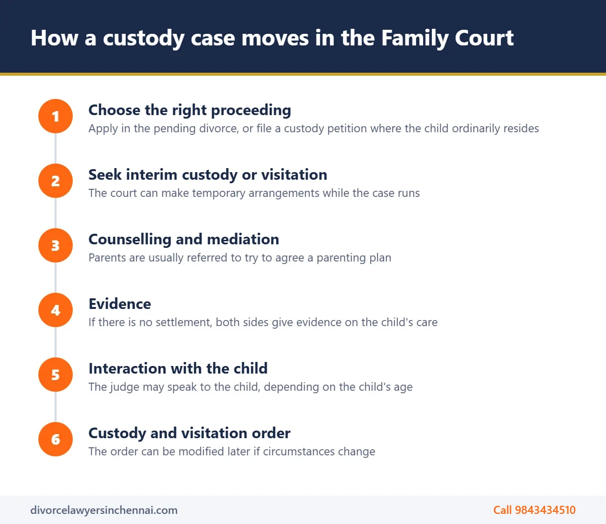 Steps in a child custody case in the Family Court in Chennai under child custody laws in India
