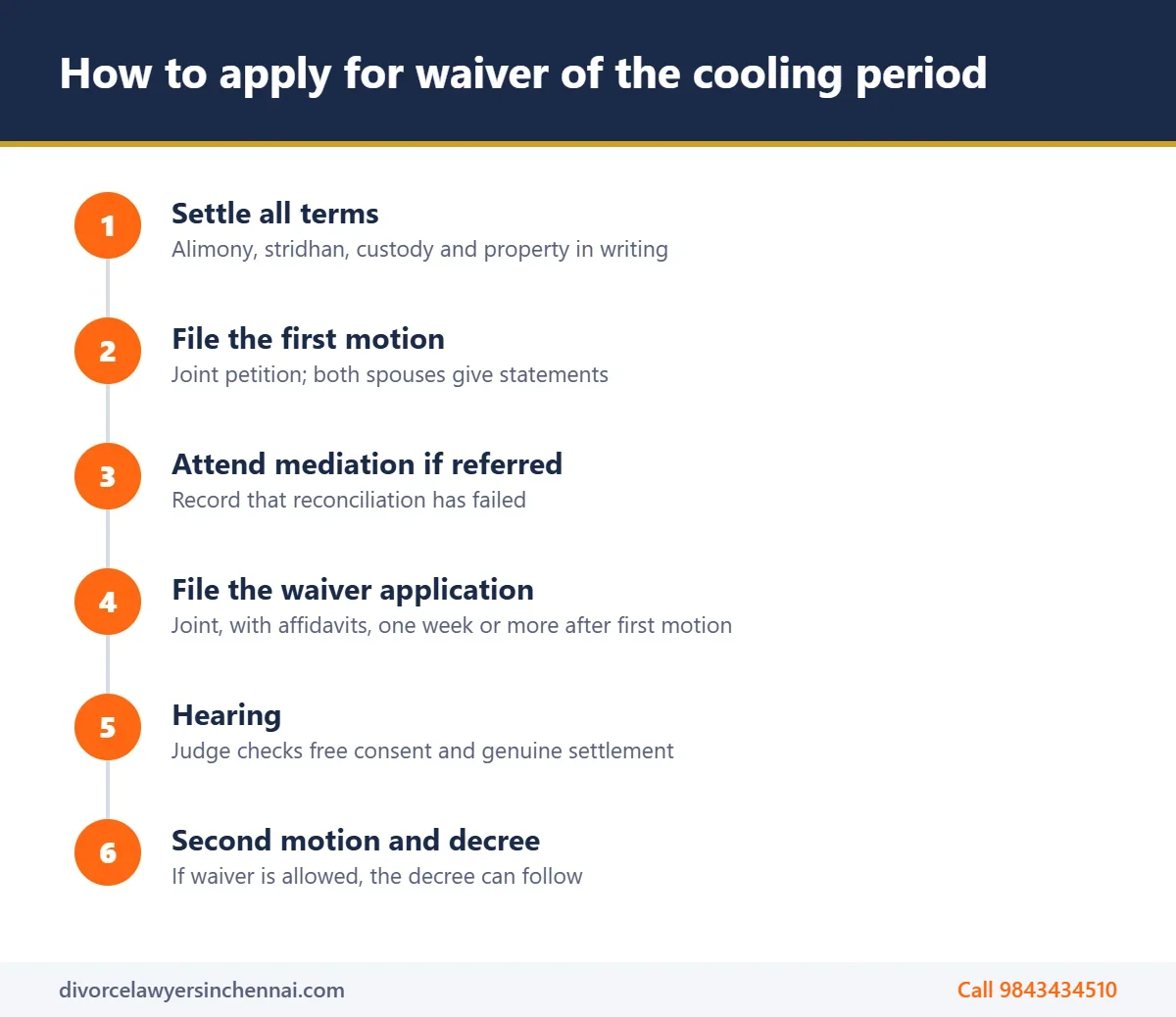 Steps to apply for waiver of 6 month cooling period in a mutual consent divorce