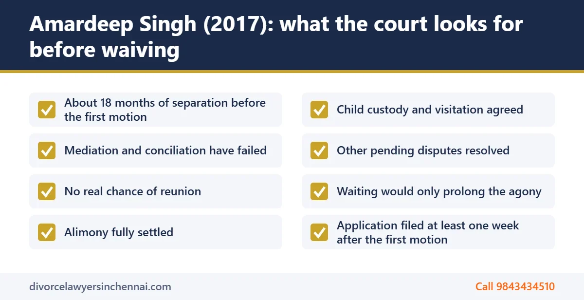 Conditions for waiver of 6 month cooling period under Amardeep Singh v Harveen Kaur