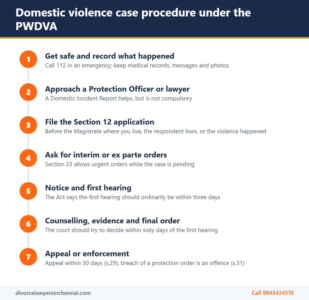 Seven steps of the domestic violence case procedure in India under the PWDVA Seven steps of the domestic violence case procedure in India under the PWDVA