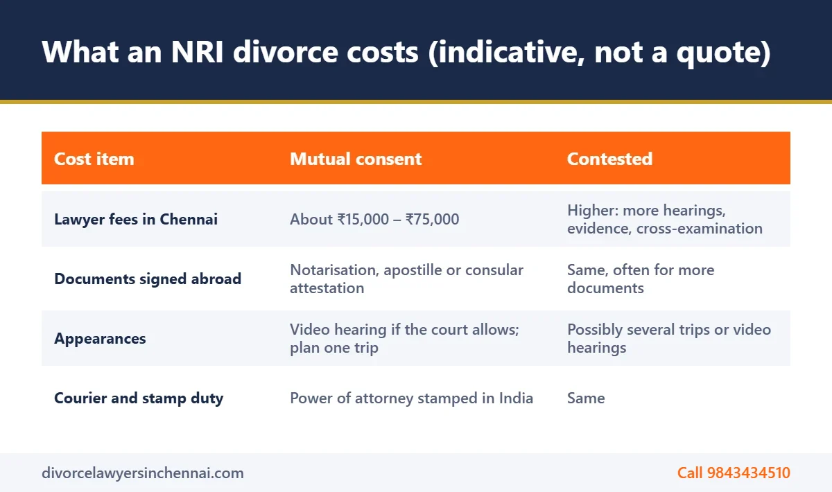 NRI divorce cost comparison for mutual consent and contested cases in Chennai