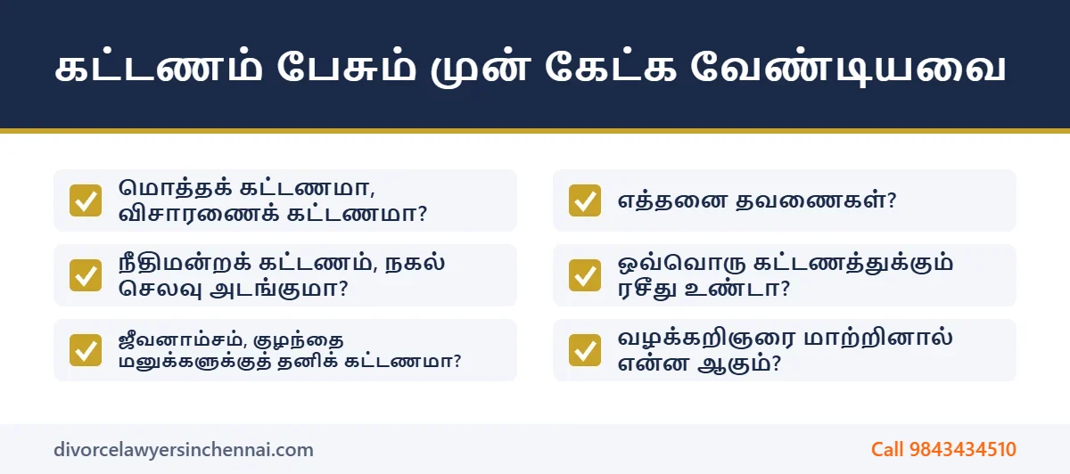 விவாகரத்து வழக்கறிஞர் கட்டணம் பற்றி கேட்க வேண்டிய கேள்விகள் பட்டியல்