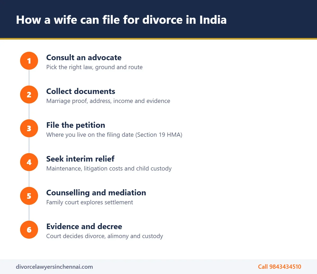 Step by step process showing how a wife can file for divorce in India Step by step process showing how a wife can file for divorce in India